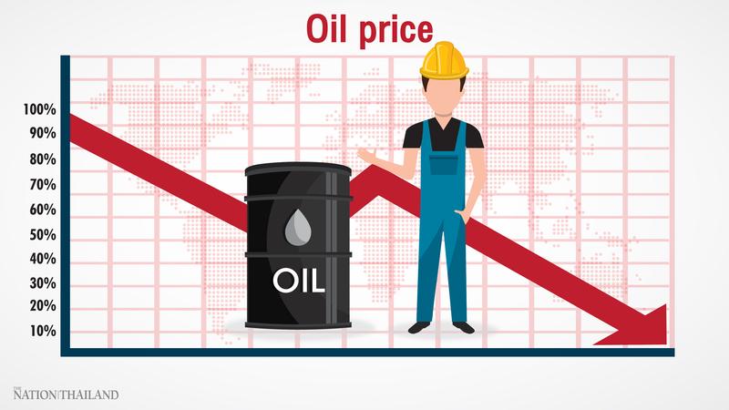 Oil prices slide as virus saps demand
