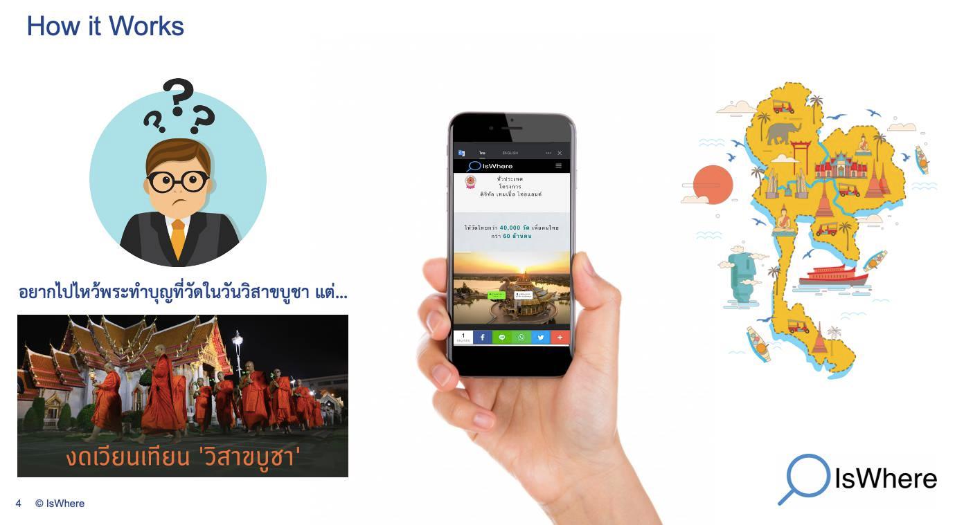 Office of National buddhism launches first online platform for Thais