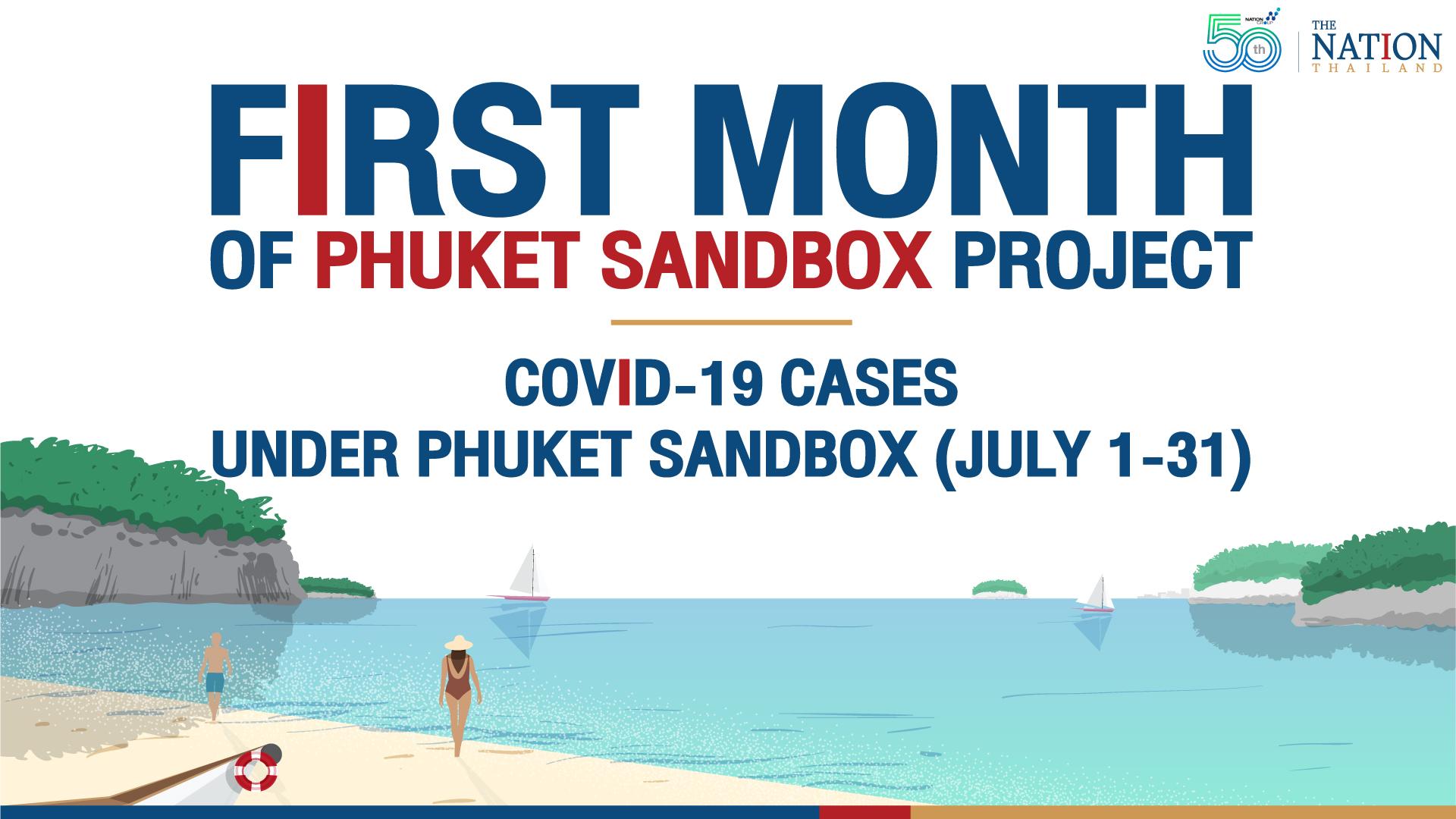 First month of Phuket Sandbox project