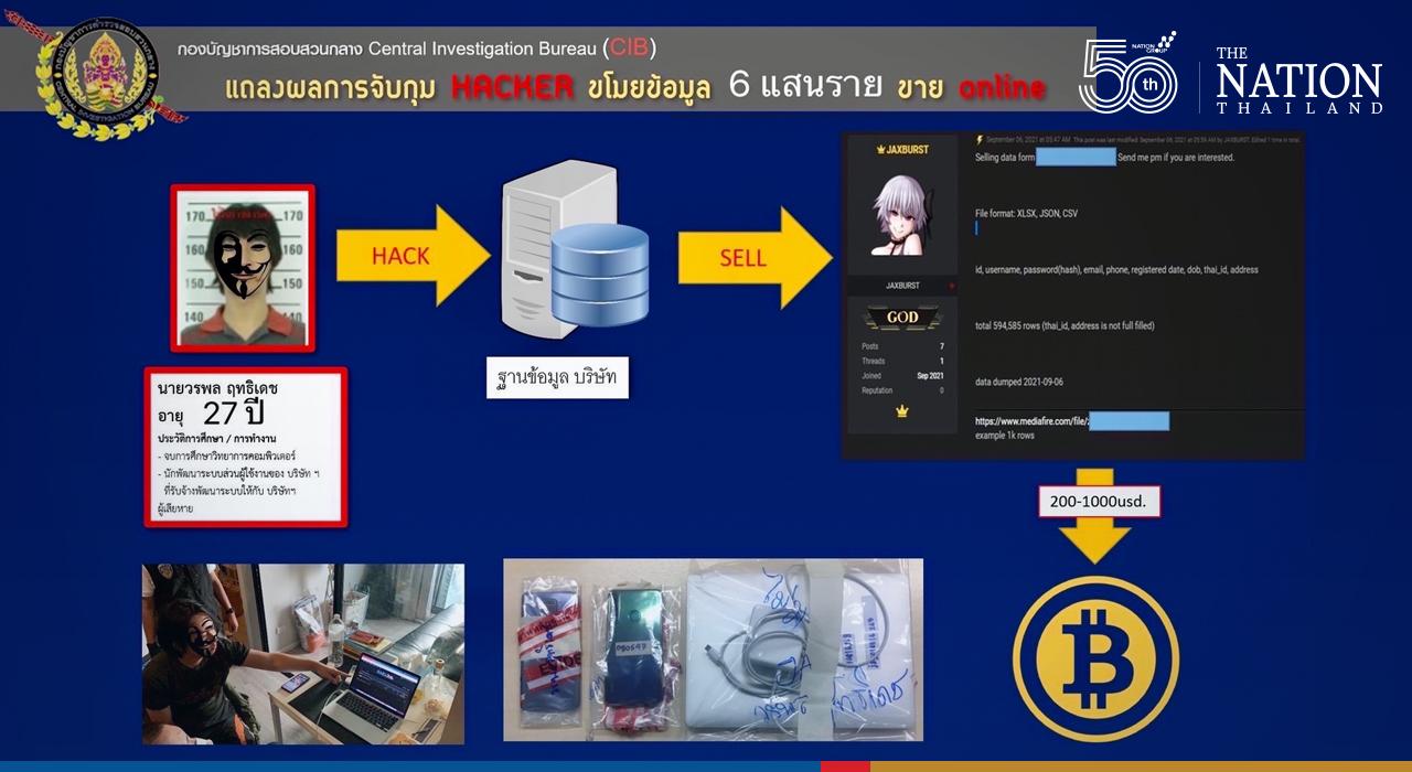 Samut Prakan hacker admits to stealing data of 600,000 people